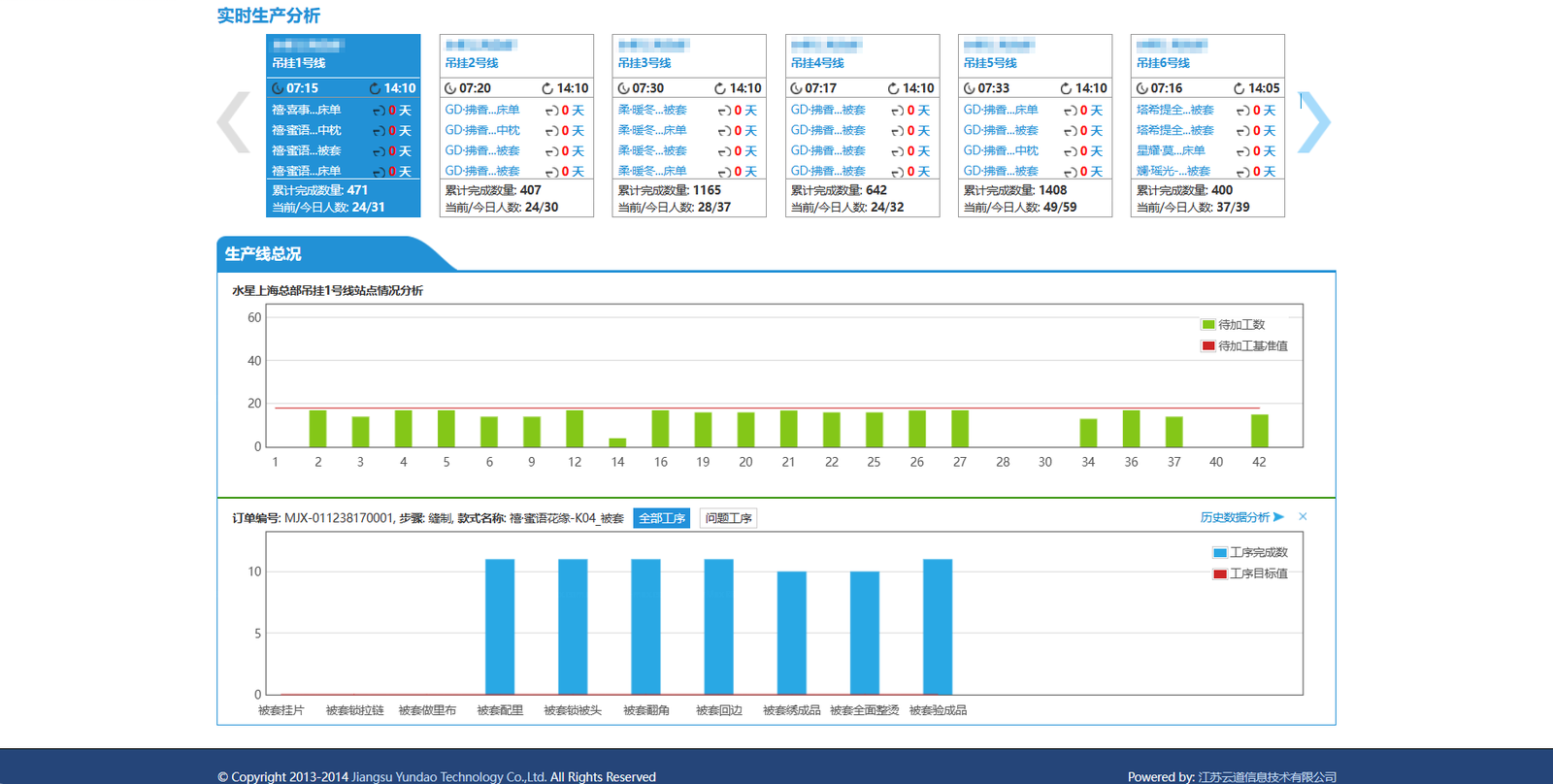 云道云制造系统统筹 CleverMax 智能吊挂系统